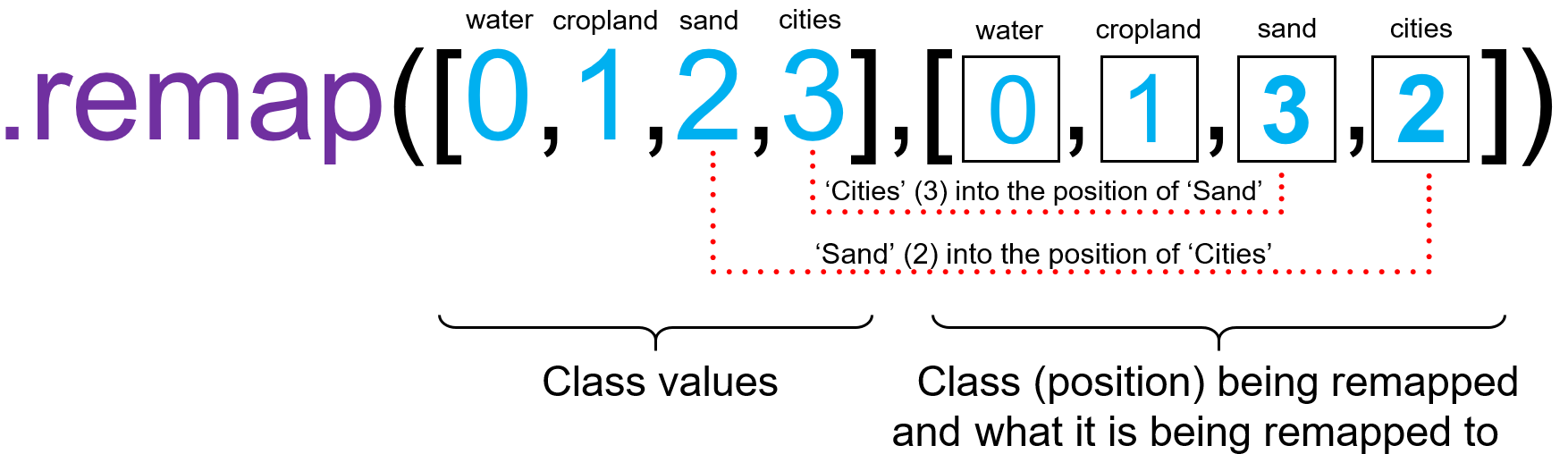 Sand (2) and Cities (3) changing orders in the image output using `.remap` 